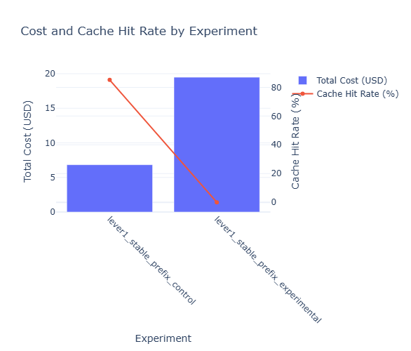 Cost Analysis