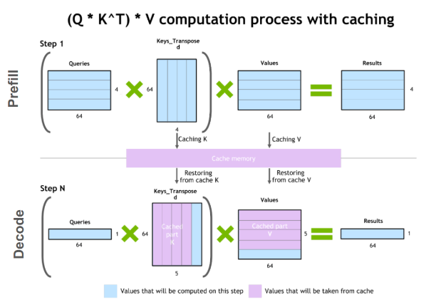 kv cache